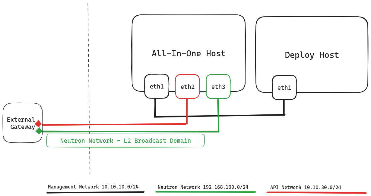 AIO-Network-Diagram All-In-One Network Diagram